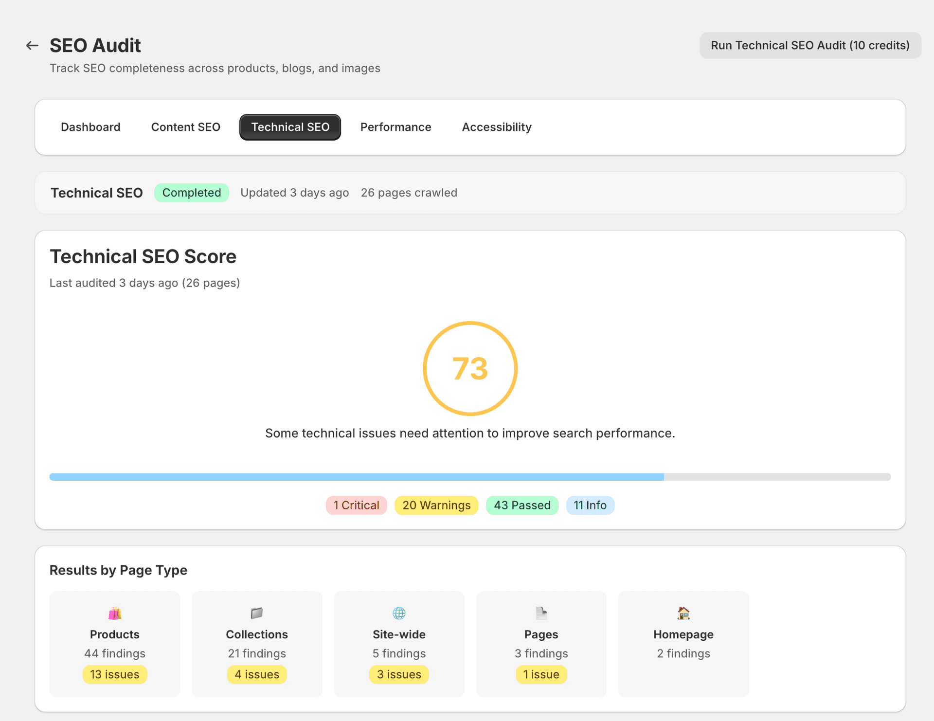 Technical SEO Audit results showing broken links, redirects, and canonical issues